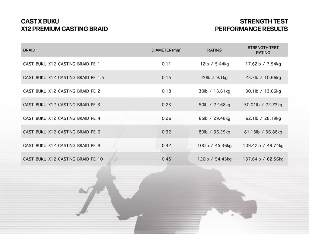 Premium Casting Braid