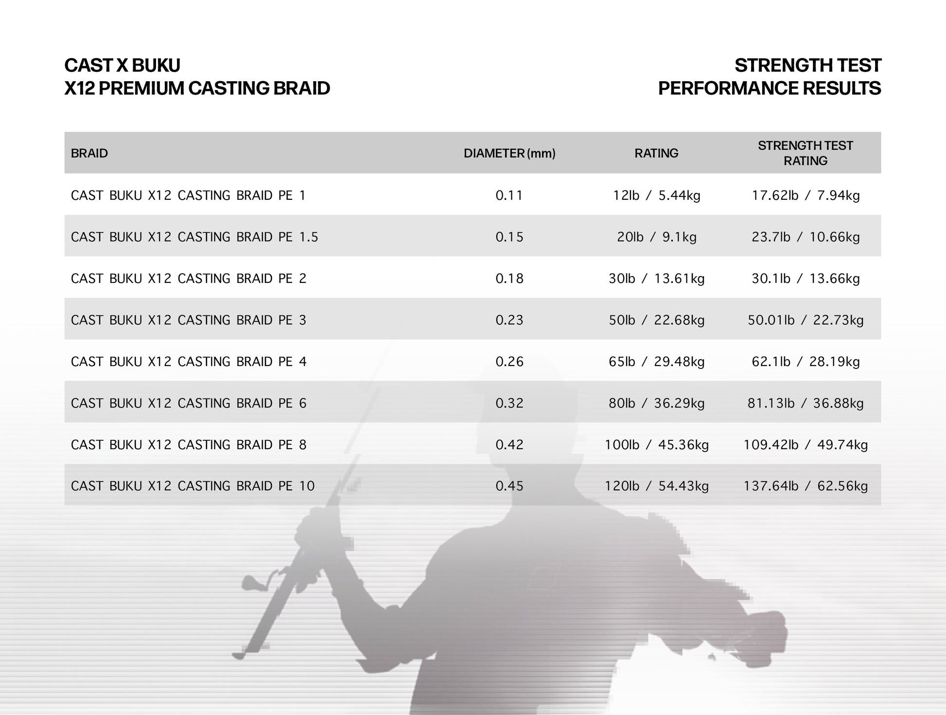 Premium Casting Braid