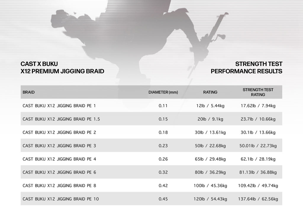 Premium PE8 Jigging Braid
