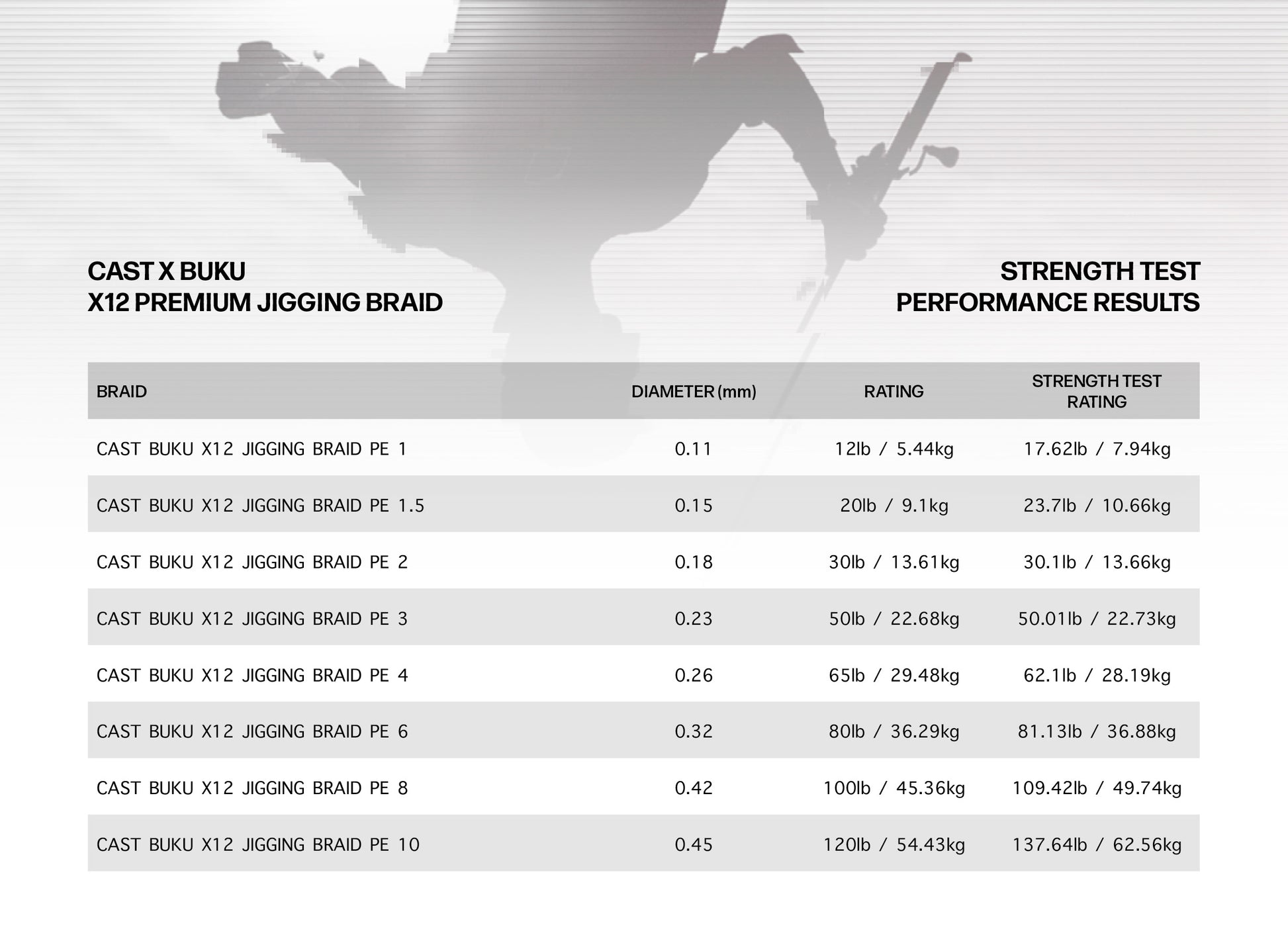 Premium PE8 Jigging Braid